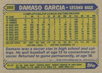 1987 Topps #395 Damaso Garcia Back