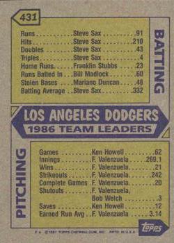 1987 Topps #431 Dodgers Leaders Back