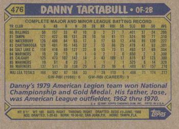 1987 Topps #476 Danny Tartabull Back