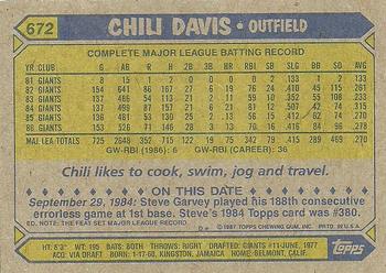 1987 Topps #672 Chili Davis Back