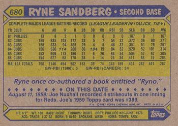 1987 Topps #680 Ryne Sandberg Back