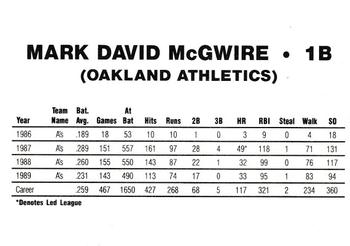 1990 Oakland Athletics Green Border (unlicensed) #NNO Mark McGwire Back