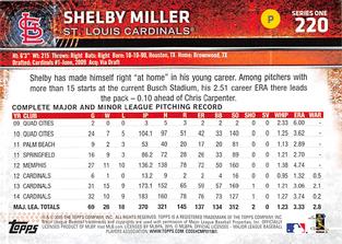 2015 Topps Mini #220 Shelby Miller Back