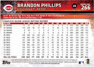 2015 Topps Mini #266 Brandon Phillips Back