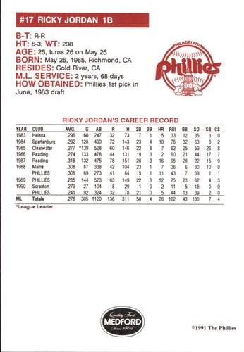 1991 Medford Philadelphia Phillies #NNO Ricky Jordan Back
