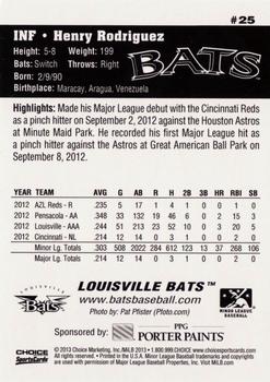 2013 Choice Louisville Bats #25 Henry Rodriguez Back