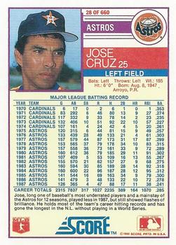 1988 Score #28 Jose Cruz Back