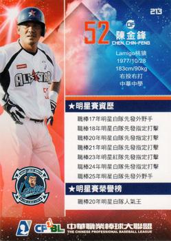 2014 CPBL #213 Chin-Feng Chen Back