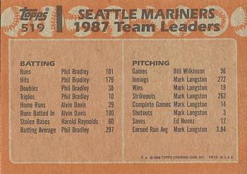 1988 Topps #519 Mariners Leaders Back