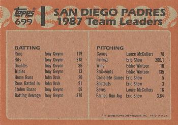 1988 Topps #699 Padres Leaders Back