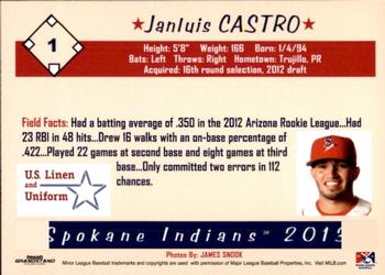 2013 Grandstand Spokane Indians #NNO Janluis Castro Back