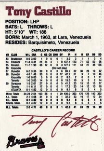 1990 Dubuque Atlanta Braves 25th Anniversary Perforated #36 Tony Castillo Back