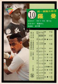 1992 Chiclets CPBL #249 Miguel Roman Back
