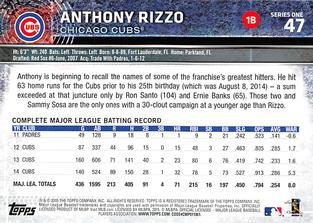 2015 Topps Mini - Red #47 Anthony Rizzo Back