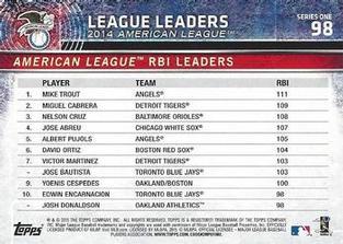 2015 Topps Mini - Red #98 American League Runs Batted In Leaders Back