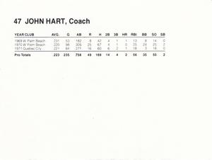 1988 French/Bray Baltimore Orioles #NNO John Hart Back