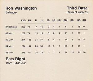 1988 Parker Bros. Starting Lineup Talking Baseball Baltimore Orioles #15 Ron Washington Back