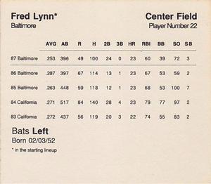 1988 Parker Bros. Starting Lineup Talking Baseball Baltimore Orioles #22 Fred Lynn Back