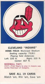 1968-72 Fleer Cloth Baseball Emblems Tallboys - Emblem Cards #NNO Cleveland Indians Front