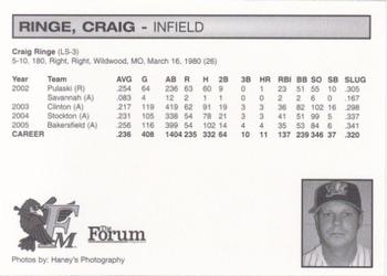 2006 Fargo-Moorhead RedHawks #NNO Craig Ringe Back
