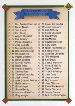 1990 Upper Deck #100 Checklist: 1-100 Front