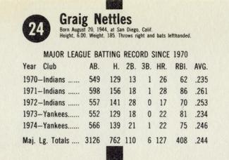 1975 Hostess Twinkies #24 Graig Nettles Back