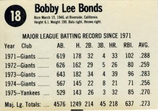 1976 Hostess Twinkies #18 Bobby Bonds Back