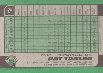 1991 Bowman #28 Pat Tabler Back