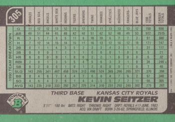 1991 Bowman #305 Kevin Seitzer Back