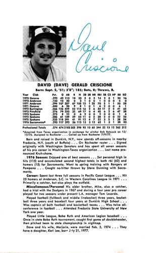 1977 Baltimore Orioles Photo Album #NNO Dave Criscione / Ken Rudolph Front