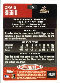 2002 Topps Total #15 Craig Biggio Back