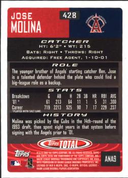 2002 Topps Total #428 Jose Molina Back