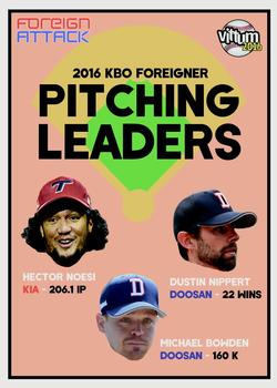 2016 Vittum KBO Foreign Attack #47 Pitching Leaders Front