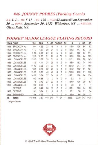 1995 Philadelphia Phillies Photocards #NNO Johnny Podres Back