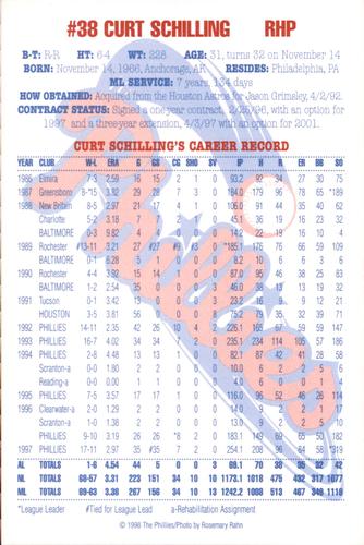 1998 Philadelphia Phillies Photocards #NNO Curt Schilling Back