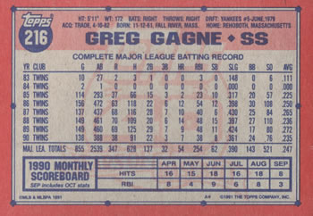 1991 Topps #216 Greg Gagne Back