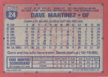 1991 Topps #24 Dave Martinez Back