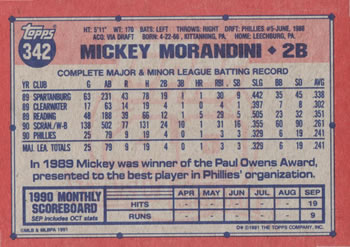 1991 Topps #342 Mickey Morandini Back
