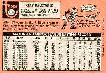 2018 Topps Heritage - 50th Anniversary Buybacks #151 Clay Dalrymple Back