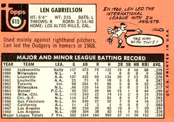 2018 Topps Heritage - 50th Anniversary Buybacks #615 Len Gabrielson Back
