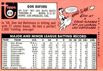 2018 Topps Heritage - 50th Anniversary Buybacks #478 Don Buford Back