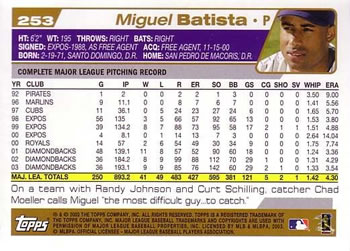 2004 Topps #253 Miguel Batista Back