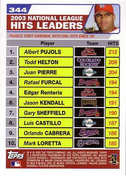2004 Topps #344 2003 National League Hits Leaders (Albert Pujols / Todd Helton / Juan Pierre) Back