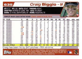 2004 Topps #635 Craig Biggio Back