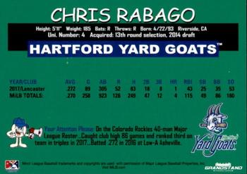 2018 Grandstand Hartford Yard Goats #NNO Chris Rabago Back
