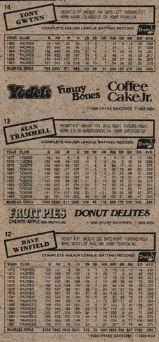 1988 Drake's Big Hitters Super Pitchers - Box Panels #12-14 Dave Winfield / Alan Trammell / Tony Gwynn Back