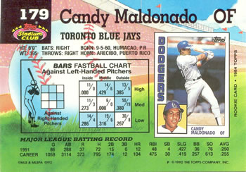1992 Stadium Club #179 Candy Maldonado Back