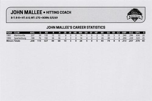 2018 Philadelphia Phillies Photocards 2nd Edition #NNO John Mallee Back