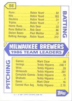 1987 Topps - Collector's Edition (Tiffany) #56 Brewers Leaders Back