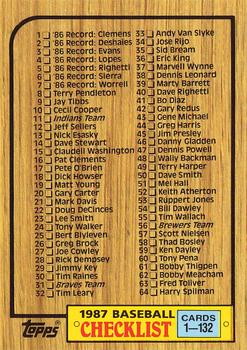 1987 Topps - Collector's Edition (Tiffany) #128 Checklist: 1-132 Front